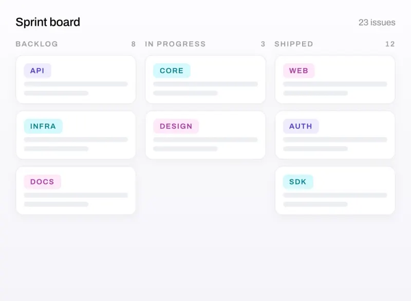 Sprint board with backlog, in progress and shipped columns