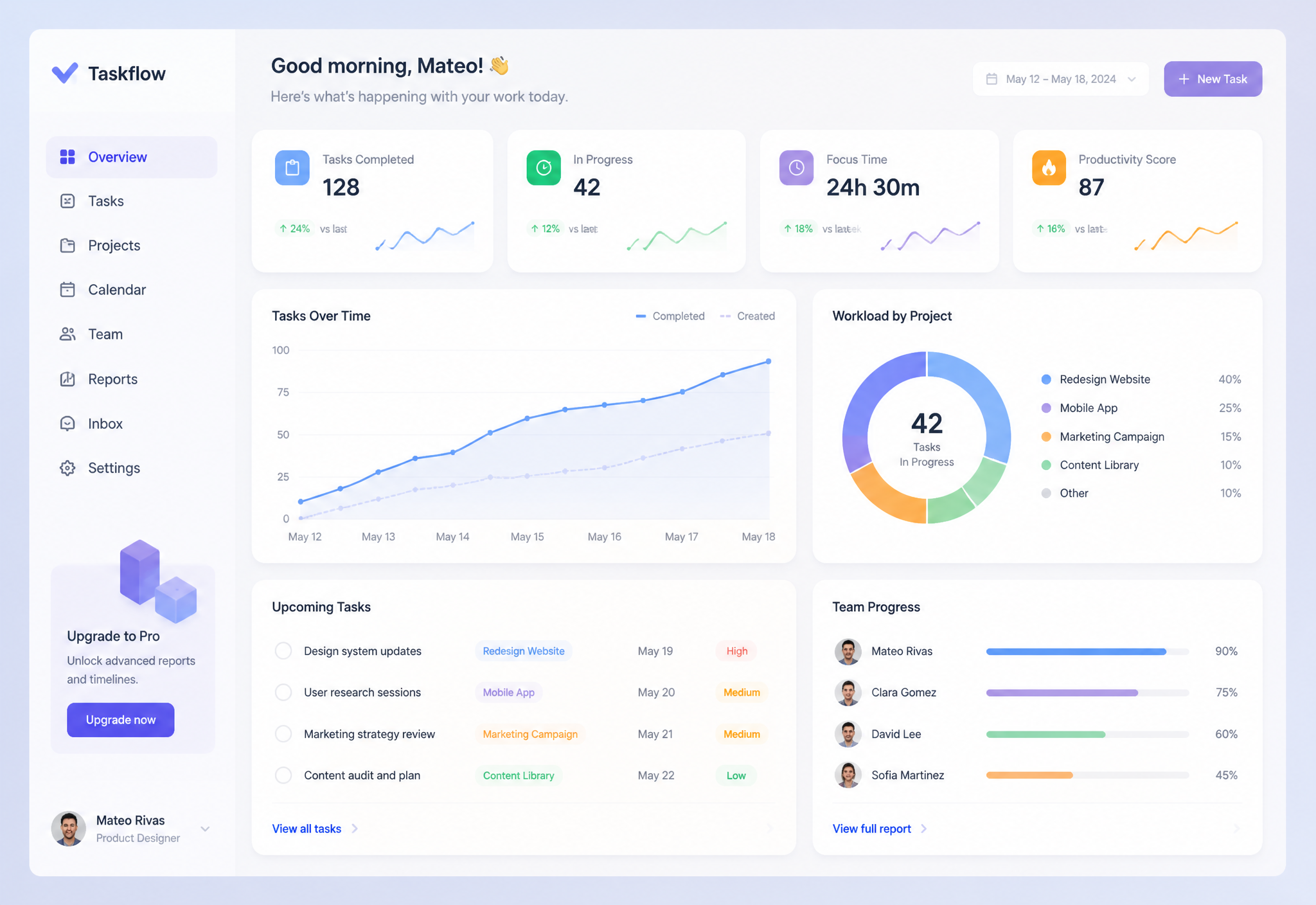 Taskflow dashboard analytics